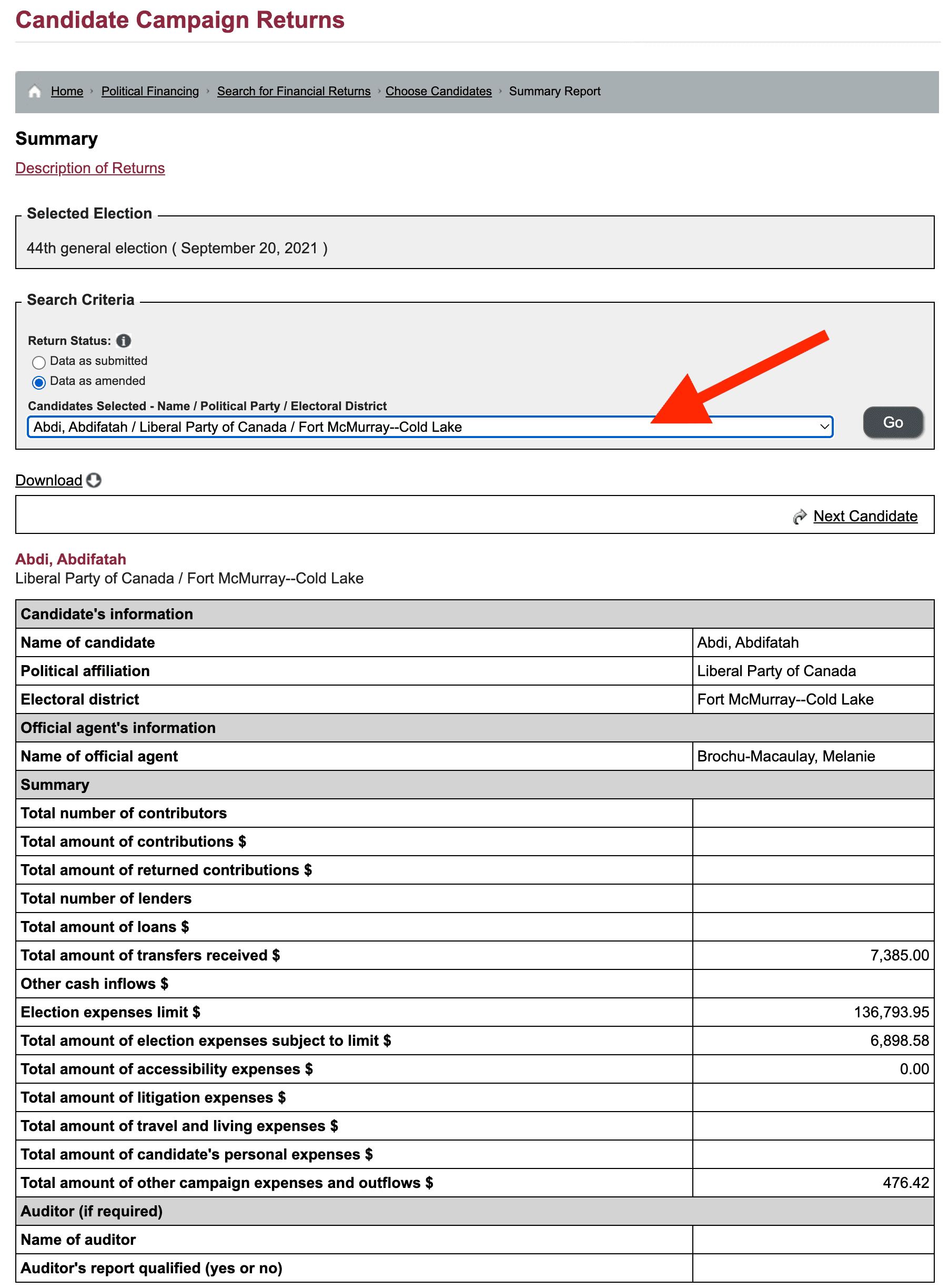 Candidates data on Elections Canada website.